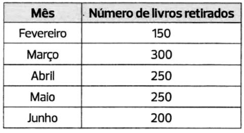 36. A trajetória da bala de canhão, lançado num plano horizontal, é dada pela função polinomial do 2 x x 2º grau y A que distância do canhão caiu a bala, considerando que x e y são as 32 distâncias