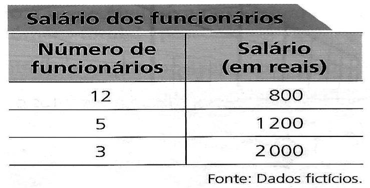 40. Analise atentamente o gráfico dessa função polinomial do 2º grau e as coordenadas dos pontos que estão representados nele, em seguida responda as seguintes perguntas: a) Quais são os zeros dessa