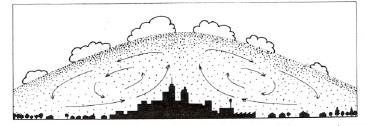 fundamentos da climatologia e da meteorologia Esquema do domo de poeira e das circulações