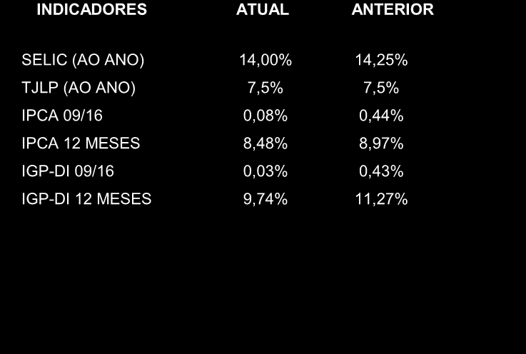 ROTA DE ESCOAMENTO DAS EXPORTAÇÕES MATO-GROSSENSES DE CARNE (MILHÕES DE US$ FOB) PORTO DE SAÍDA 2012 2013 2014 2015 2016* Participação de cada porto 2014 2015 2016* Total 863,94 1.077,04 1.205,41 1.