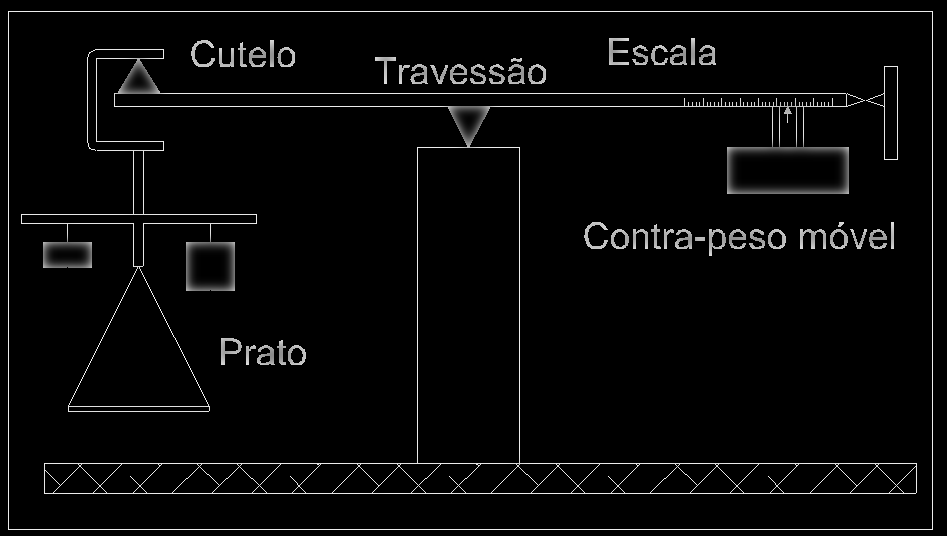 de dois pratos.