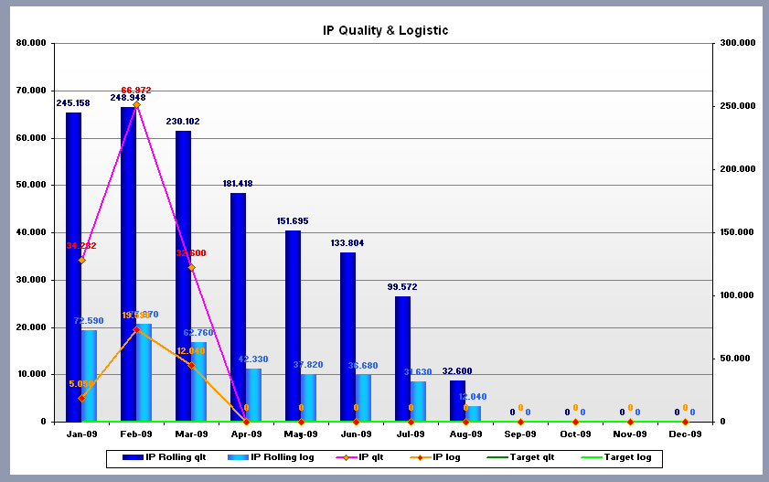 Conteúdo das Planilhas: Data PPM Devolvido Tabela analítica com todos os valores detalhados.