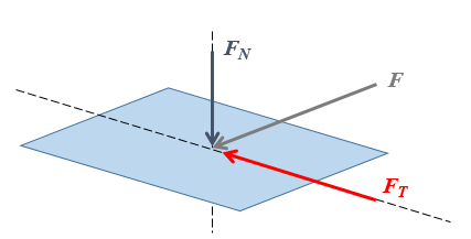 Essa água condensada se não for retirada do sistema provocará corrosão nas tubulações e nos elementos de comando e de trabalho.