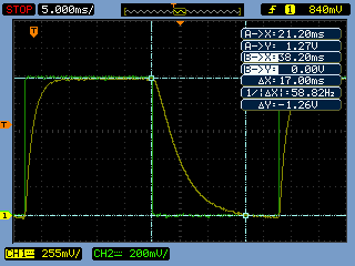 Figura 3: Tensão de saída referente a variação de capacitância 200 a 2000pF, resultado da simulação computacional.