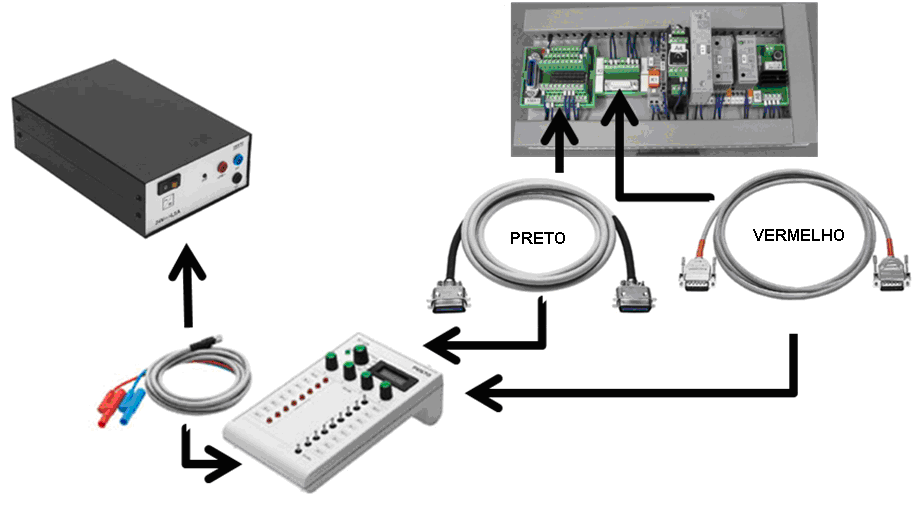 Experiência: 1. Identifique na planta didática todos os elementos descritos na Tabela 1. 2. Conecte o dispositivo Festo Simulation Box conforme mostra a Figura 3.