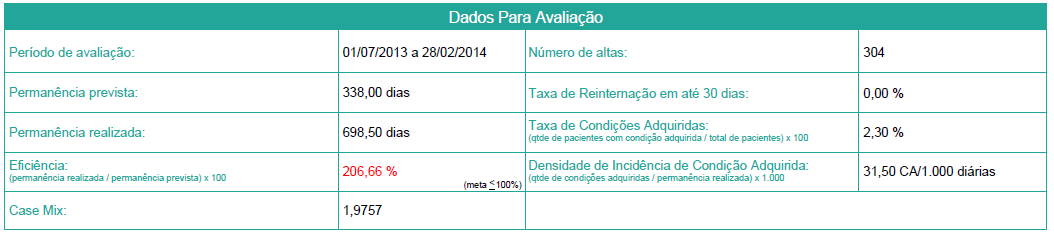 AVALIAÇÃO DO RESULTADO ASSISTENCIAL