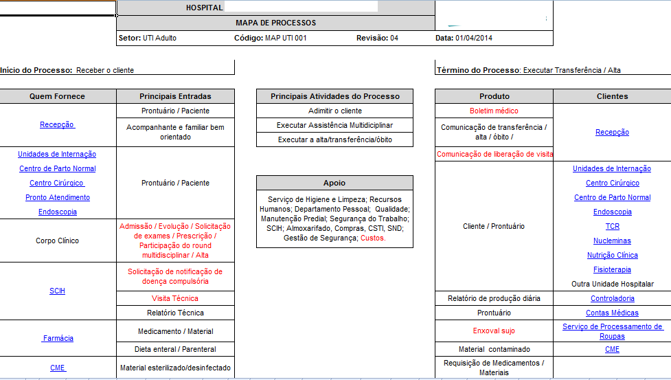 MODELO DE GESTÃO