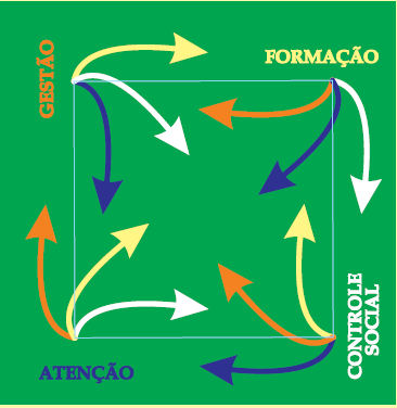 Gestão do Trabalho e da