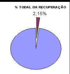 percentual quando transformados em reais equivale a 183.590,00 o que representa uma despesa significativa.