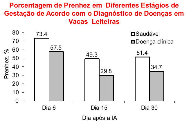 Doenças Periparto x