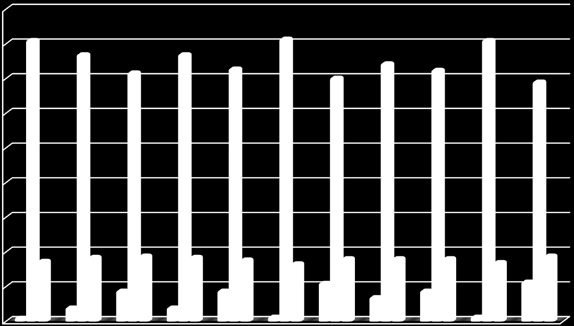 Respostas em percentagem (%) Terapêutica Hormonal de Substituição Percepções e Padrões de Prescrição 90,0 80,0 70,0 60,0 50,0 40,0 30,0 20,0 10,0,0 Afronta mentos Suores nocturno s Alteraçõ es de