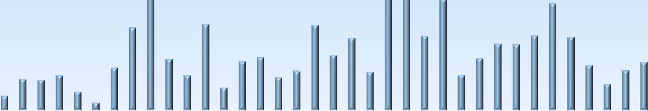 N.º de Intervenções Angiográficas por nº de doentes s/ cateter - 2013 1,60