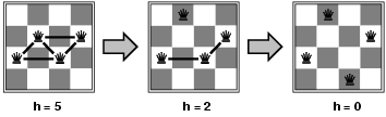 Exemplo: 4-Rainhas Estados: 4 rainhas em 4 colunas (256 states) Ações: mover rainha em uma coluna Teste de objetivo: não há ataques Avaliação: h(n) = número de