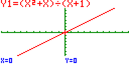 123 Fg. 5.20 - Gráfco da função y nt( x) = Exemplo 4 Para a função um gráfco gual ao de 2 x + x = x + 1 y de domíno R \ { 1}, a calculadora apresenta y = x de domíno R (fgura 5.