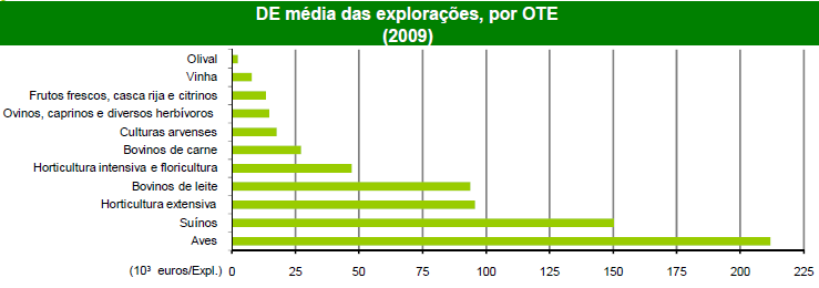 O sector olivícola nacional Total Explorações especializadas Valores absolutos Percentagem Valores absolutos Olivais Percentagem Nº de explorações agrícolas 305.266 25.