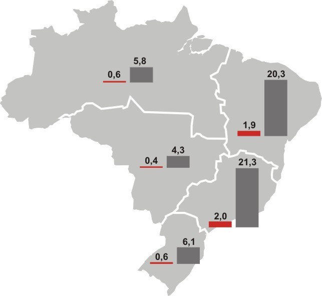 Moradias Percepção de Demanda Precisam Algum tipo de reforma ou expansão 77% Lares Permanentes 57,8 milhões Lares Permanentes no Brasil 44,5 milhões de moradias Déficit Habitacional