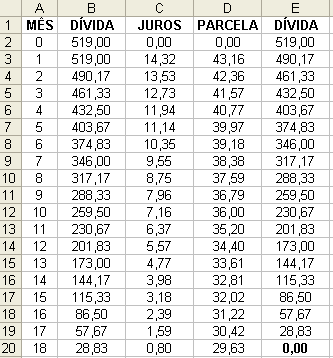 TÓPICOS DE MATEMÁTICA FINANCEIRA PARA O ENSINO MÉDIO - PROF.