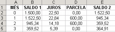 TÓPICOS DE MATEMÁTICA FINANCEIRA PARA O ENSINO MÉDIO - PROF. MARCELO CÓSER 12 Suponhamos que o cliente tenha, na data em que faz a compra, um saldo de R$ 1.500.