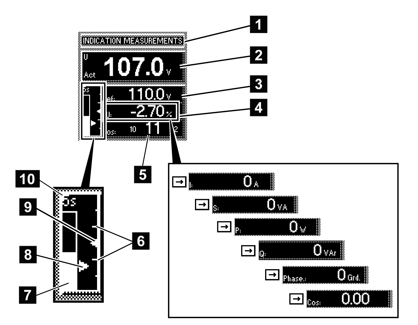 3 Hardware Visor Figura 3: Visor 1 Linha de status 6 Faixa de operação (limite superior e inferior) 2 Tensão de medição U real 7 Barra de tempo do tempo de retardamento
