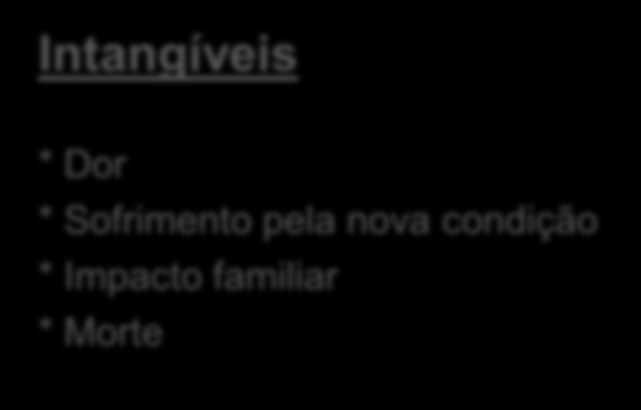 Tipos de custos que podem ser gerados para o sistema de saúde por um acidente Custos diretos * Medidas emergenciais de profilaxia pós acidente e tratamento * Tratamento da doença adquirida pelo