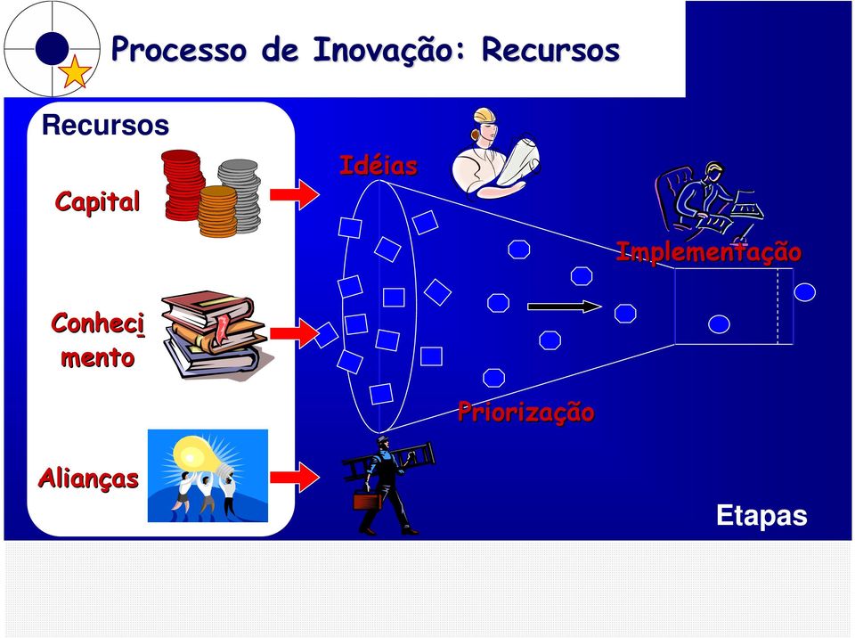 Idéias Implementação Conheci