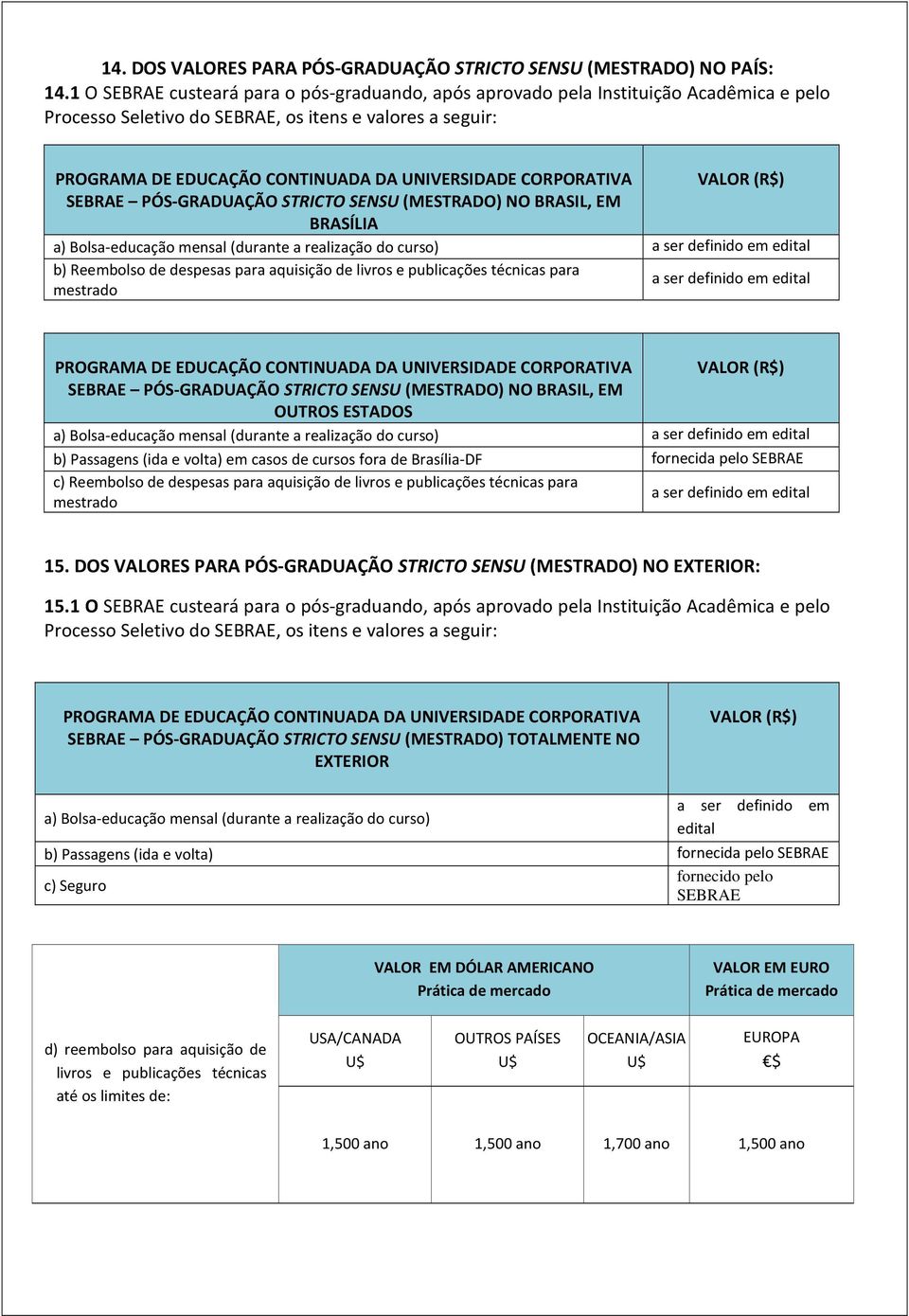 CORPORATIVA VALOR (R$) SEBRAE PÓS-GRADUAÇÃO STRICTO SENSU (MESTRADO) NO BRASIL, EM BRASÍLIA a) Bolsa-educação mensal (durante a realização do curso) a ser definido em edital b) Reembolso de despesas