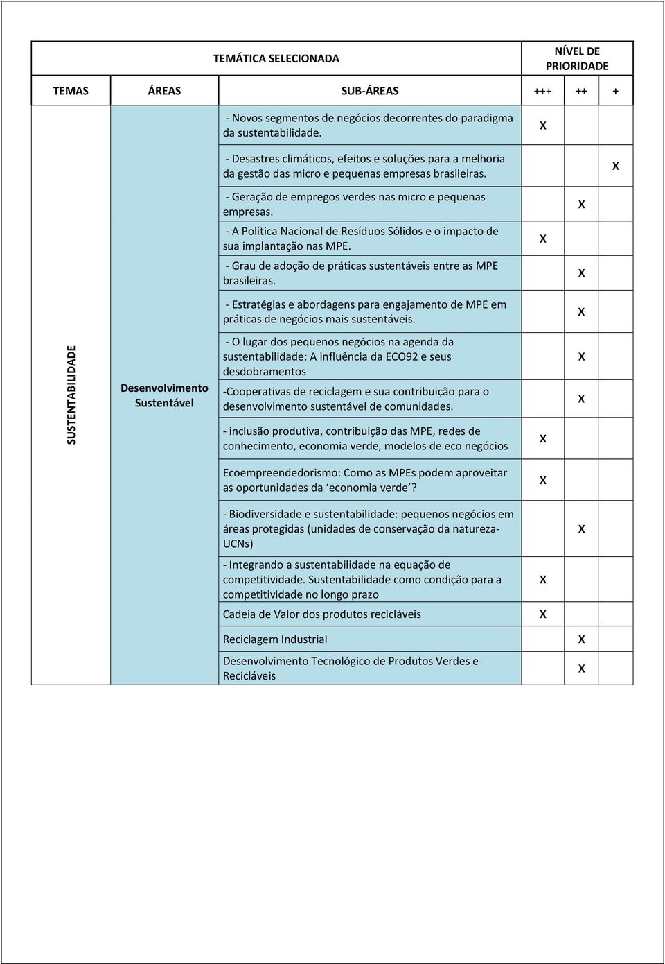 - A Política Nacional de Resíduos Sólidos e o impacto de sua implantação nas MPE. - Grau de adoção de práticas sustentáveis entre as MPE brasileiras.