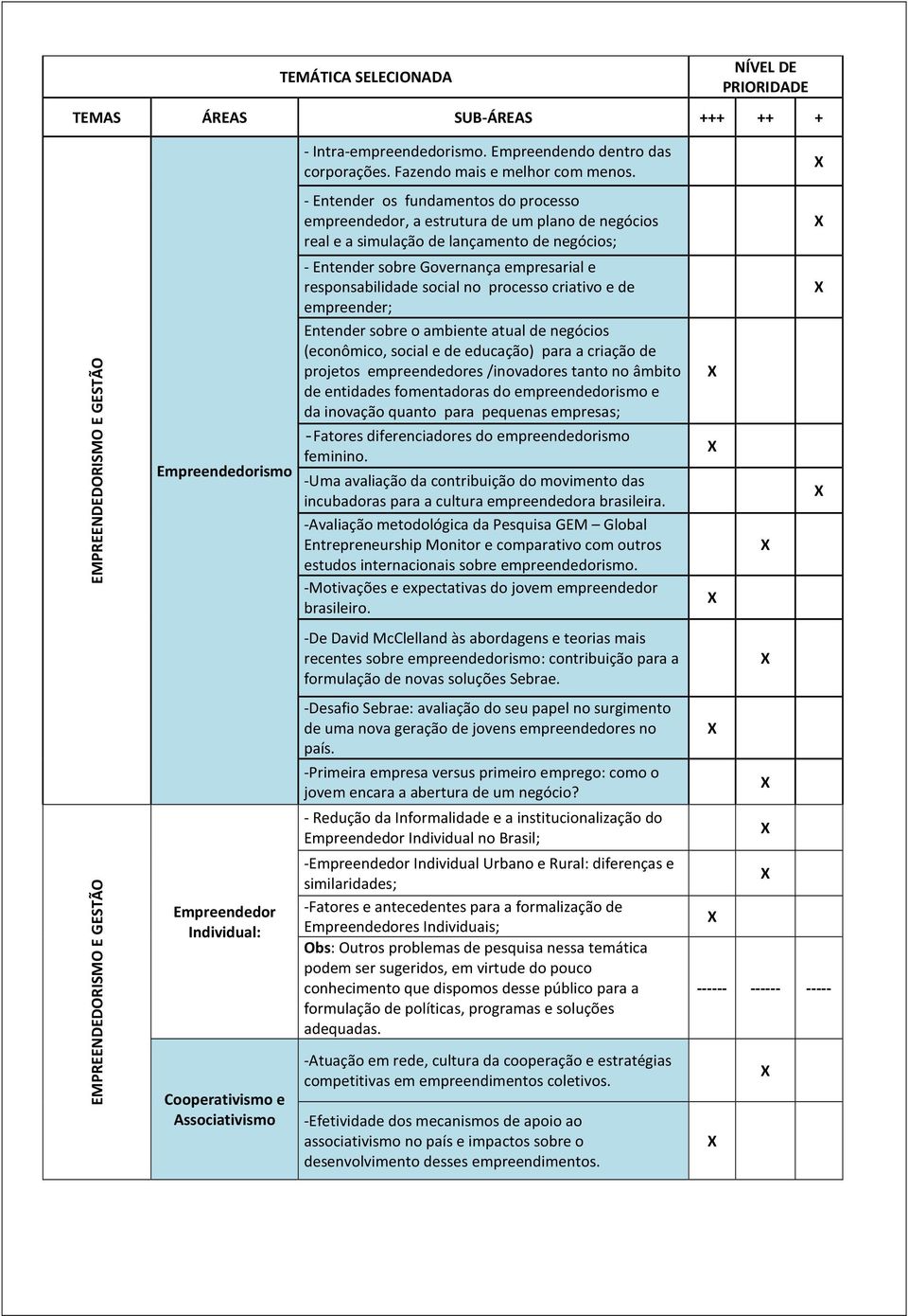 Governança empresarial e responsabilidade social no processo criativo e de empreender; Entender sobre o ambiente atual de negócios (econômico, social e de educação) para a criação de projetos