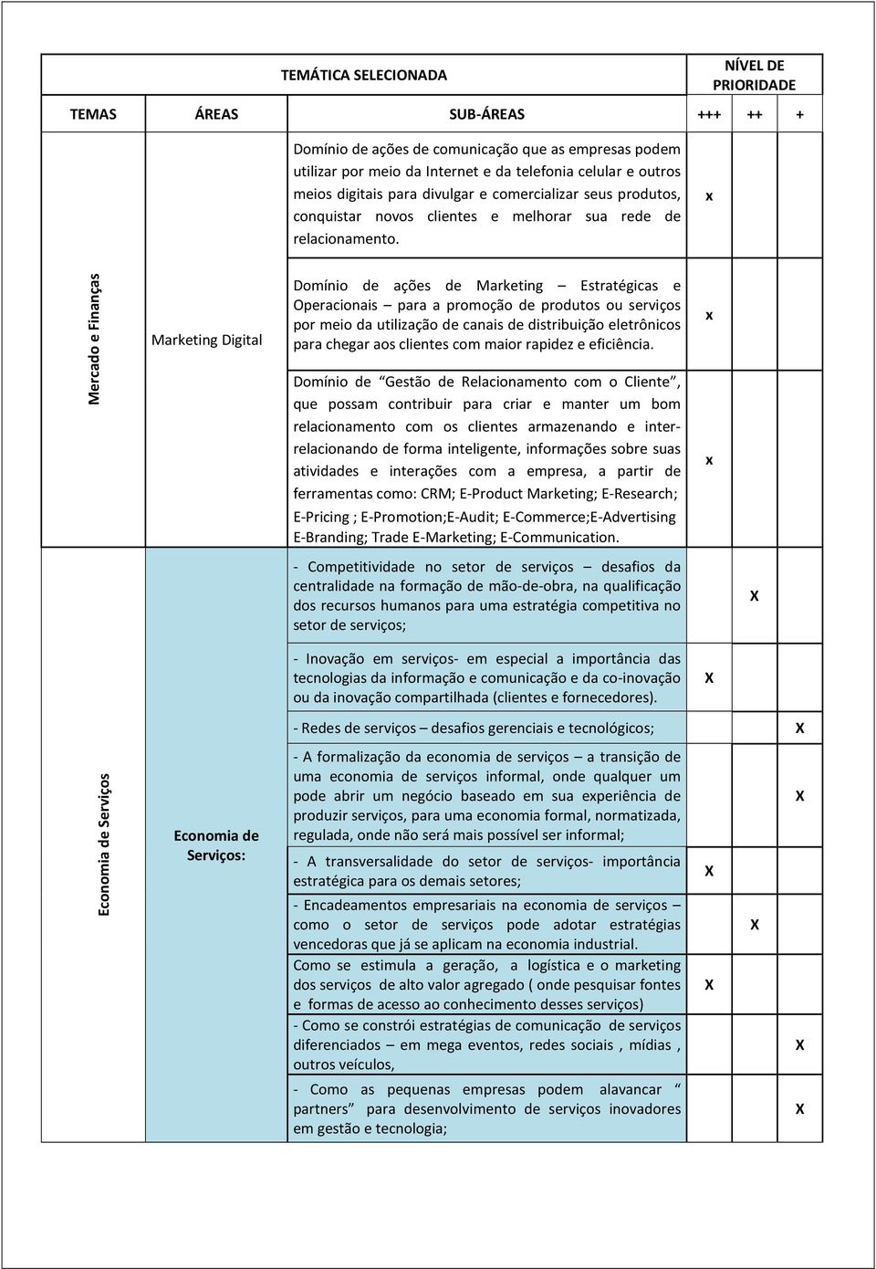 x Mercado e Finanças Marketing Digital Domínio de ações de Marketing Estratégicas e Operacionais para a promoção de produtos ou serviços por meio da utilização de canais de distribuição eletrônicos