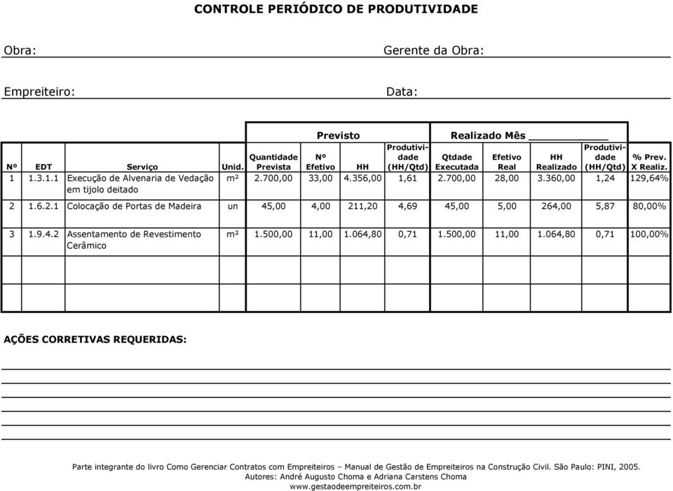 360,00 1,24 129,64% em tijolo deitado 2 1.6.2.1 Colocação de Portas de Madeira un 45,00 4,00 211,20 4,69 45,00 5,00 264,00 5,87 80,00% 3 1.9.4.2 Assentamento de Revestimento Cerâmico m² 1.