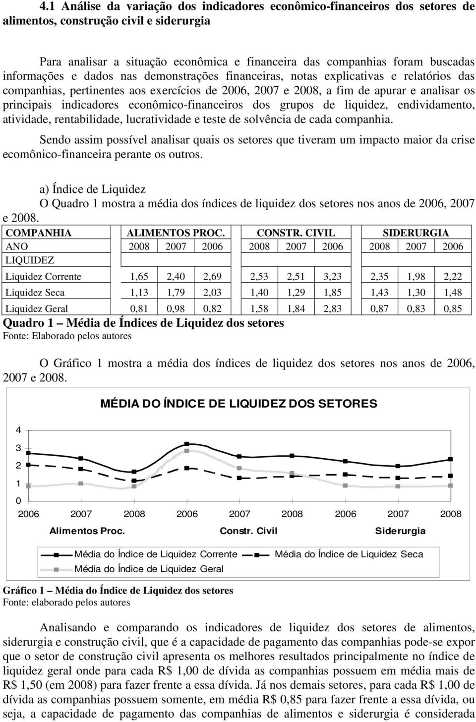 indicadores econômico-financeiros dos grupos de liquidez, endividamento, atividade, rentabilidade, lucratividade e teste de solvência de cada companhia.