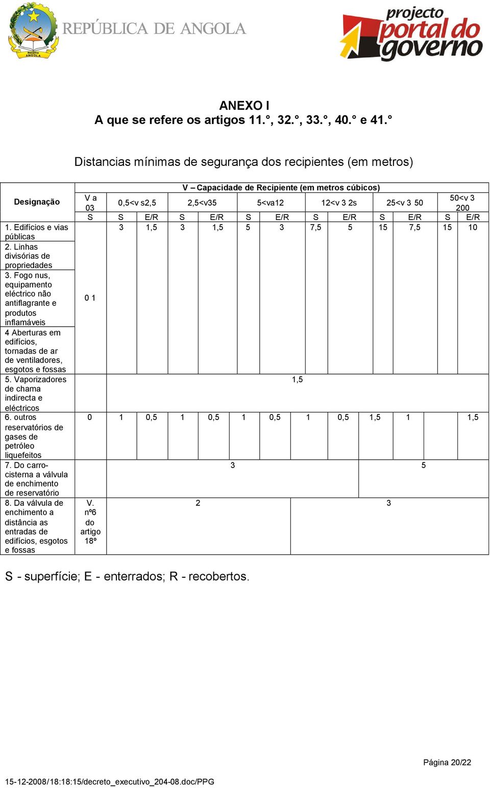 outros reservatórios de gases de petróleo liquefeitos 7. Do carrocisterna a válvula de enchimento de reservatório 8.