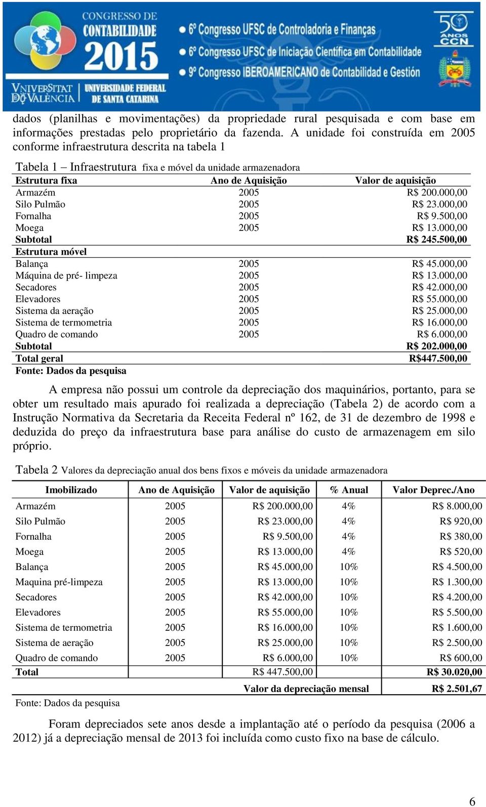 2005 R$ 200.000,00 Silo Pulmão 2005 R$ 23.000,00 Fornalha 2005 R$ 9.500,00 Moega 2005 R$ 13.000,00 Subtotal R$ 245.500,00 Estrutura móvel Balança 2005 R$ 45.000,00 Máquina de pré- limpeza 2005 R$ 13.