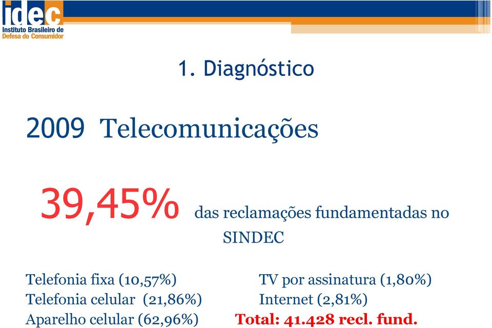 (10,57%) TV por assinatura (1,80%) Telefonia celular