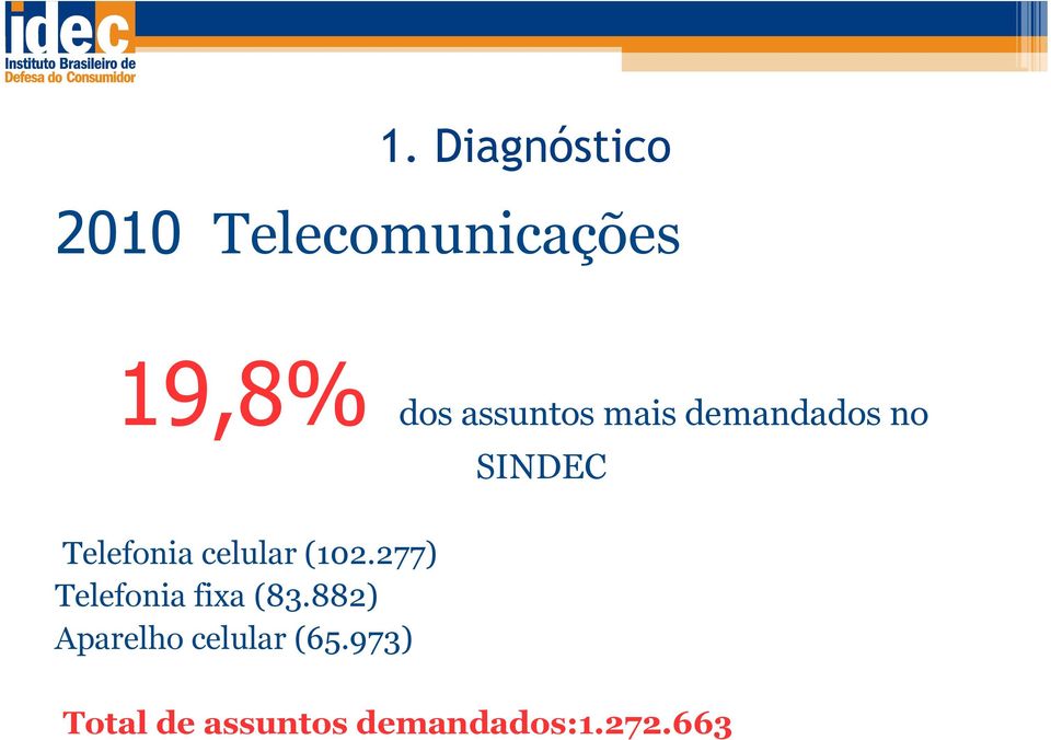 (102.277) Telefonia fixa (83.