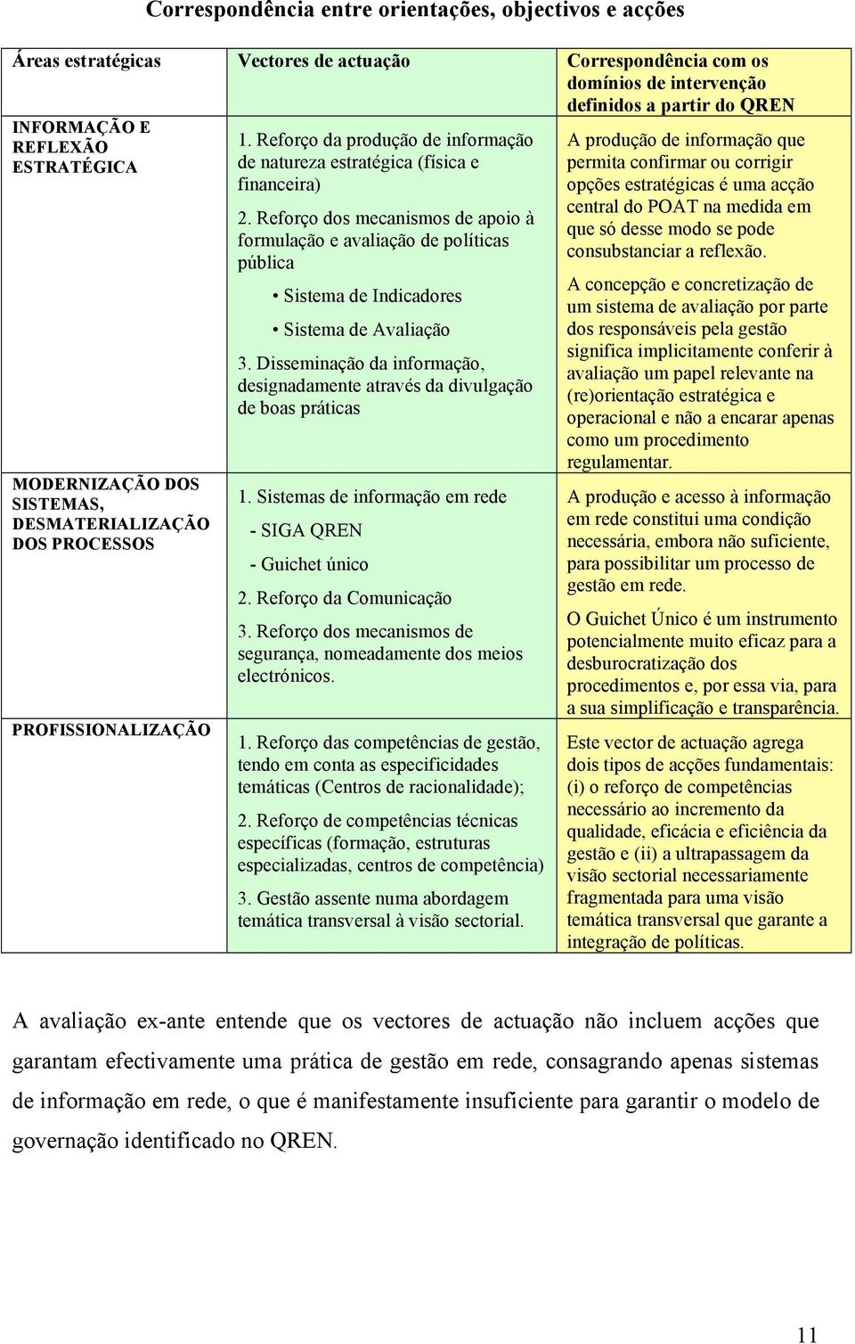 Reforço dos mecanismos de apoio à formulação e avaliação de políticas pública Sistema de Indicadores Sistema de Avaliação 3.