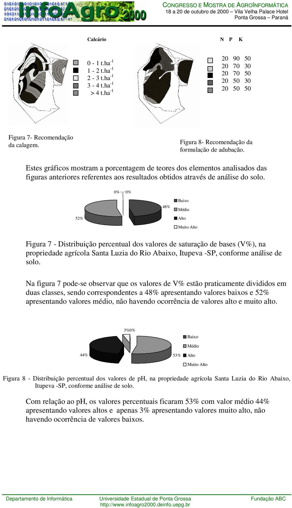 Estes gráficos mostram a porcentagem de teores dos elementos analisados das figuras anteriores referentes aos resultados obtidos através de análise do solo.