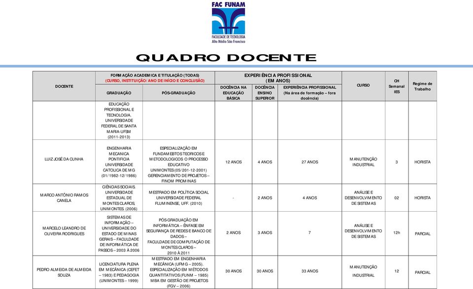 (2006) FUNDAMEBTOS TEORICOS E METODOLOGICOS O PROCESSO EDUCATIVO (05/201-12-2001) GERENCIAMENTO DE PROJETOS FINOM PROMINAS MESTRADO EM POLÍTICA SOCIAL FEDERAL FLUMINENSE, UFF.