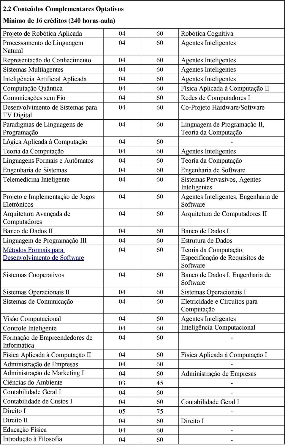 sem Fio 04 60 Redes de Computadores I Desenvolvimento de Sistemas para 04 60 Co-Projeto Hardware/ TV Digital Paradigmas de Linguagens de Programação 04 60 Linguagem de Programação II, Teoria da