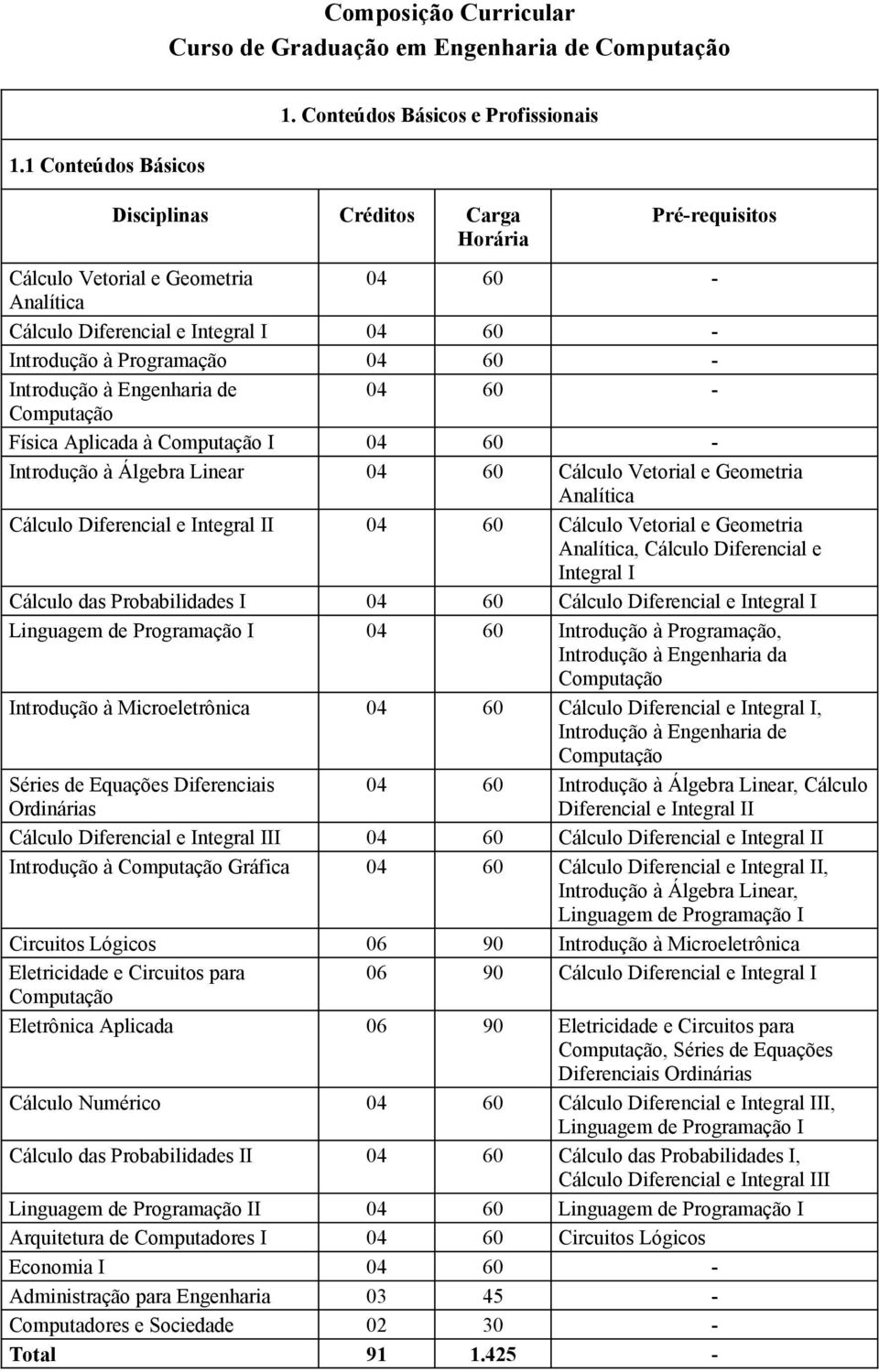60 - Introdução à Engenharia de 04 60 - Física Aplicada à I 04 60 - Introdução à Álgebra Linear 04 60 Cálculo Vetorial e Geometria Analítica Cálculo Diferencial e Integral II 04 60 Cálculo Vetorial e
