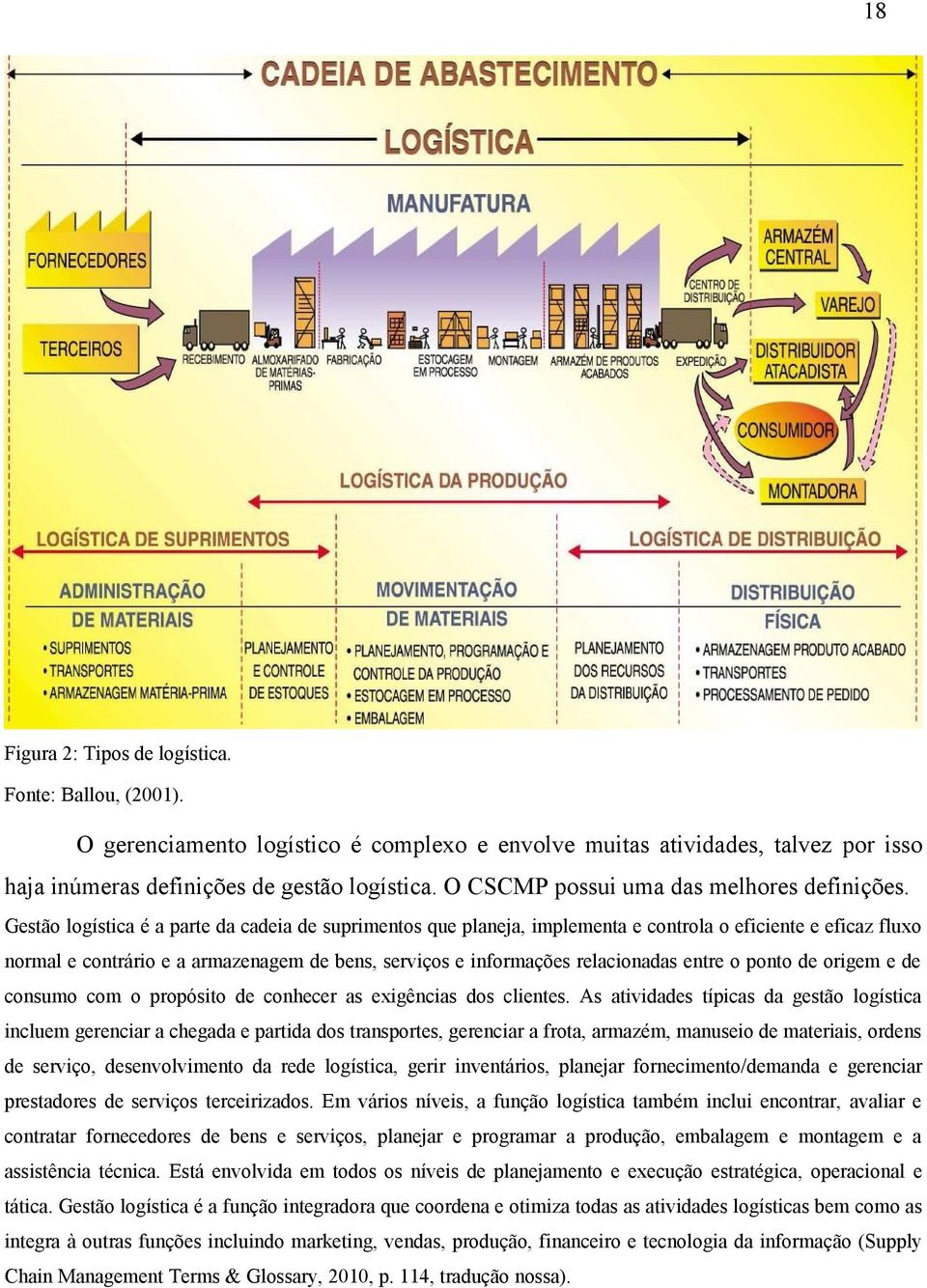 Gestão logística é a parte da cadeia de suprimentos que planeja, implementa e controla o eficiente e eficaz fluxo normal e contrário e a armazenagem de bens, serviços e informações relacionadas entre