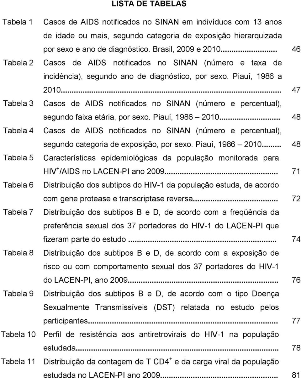 .. 47 Tabela 3 Casos de AIDS notificados no SINAN (número e percentual), segundo faixa etária, por sexo. Piauí, 1986 2010.