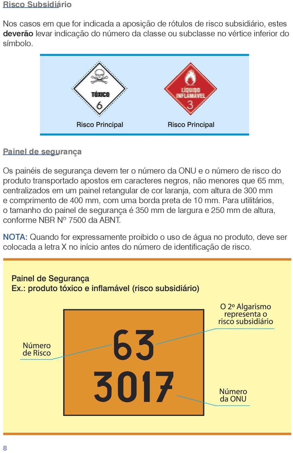 painel retangular de cor laranja, com altura de 300 mm e comprimento de 400 mm, com uma borda preta de 10 mm.