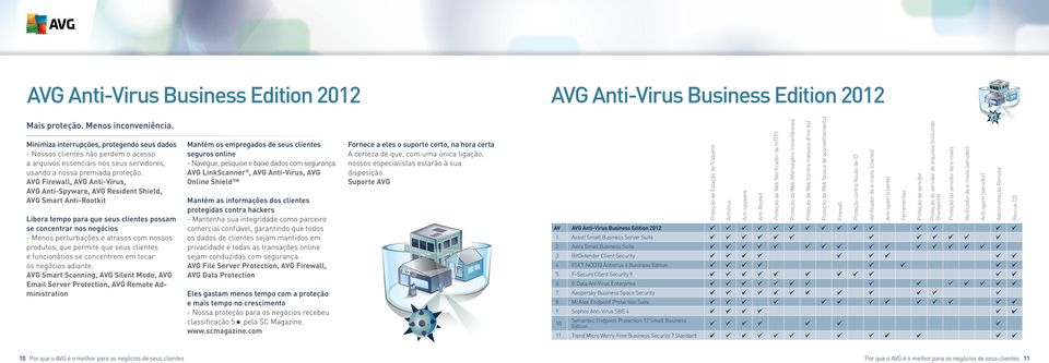 com AV Rescue CD Administração Remota Anti-spam (servidor) Verificador de e-mails (servidor) Proteção do servidor de e-mails Proteção do servidor de arquivos (incluindo Sharepoint) Proteção de