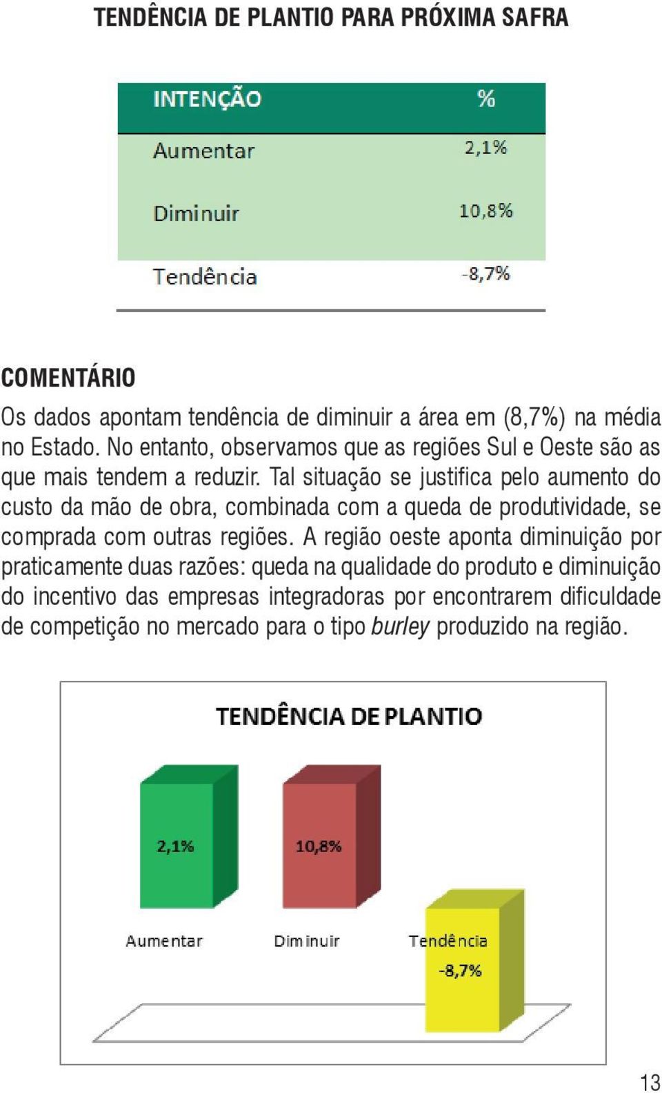 Tal situação se justifica pelo aumento do custo da mão de obra, combinada com a queda de produtividade, se comprada com outras regiões.