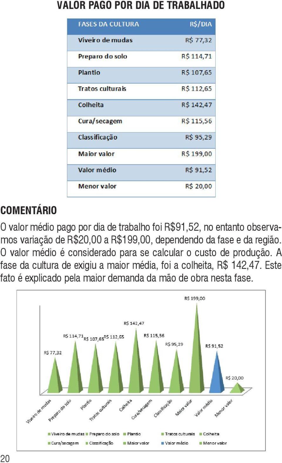 O valor médio é considerado para se calcular o custo de produção.