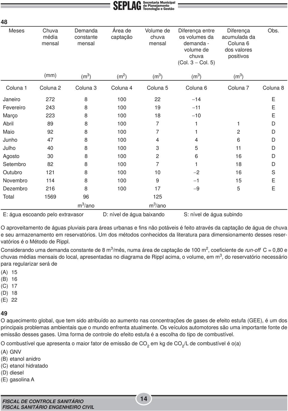 (mm) (m 3 ) (m 2 ) (m 3 ) (m 3 ) (m 3 ) Coluna 1 Coluna 2 Coluna 3 Coluna 4 Coluna 5 Coluna 6 Coluna 7 Coluna 8 Janeiro 272 8 100 22 14 E Fevereiro 243 8 100 19 11 E Março 223 8 100 18 10 E Abril 89