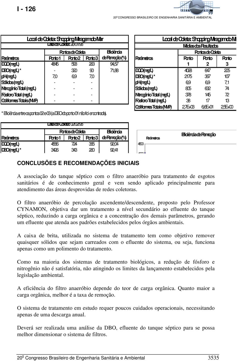 - - ph(mg/l) 6,9 6,9 7,1 Nitrogênio Total (mg/l) - - - Sólidos (mg/l) 805 632 74 Fósforo Total (mg/l) - - - Nitrogênio Total (mg/l) 378 145 72 Coliformes Totais (NMP) - - - Fósforo Total (mg/l) 38 17