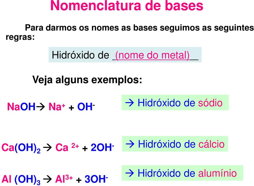 exemplos: NaOH Na + + OH - Hidróxido de sódio Ca(OH) 2 Ca 2+ +