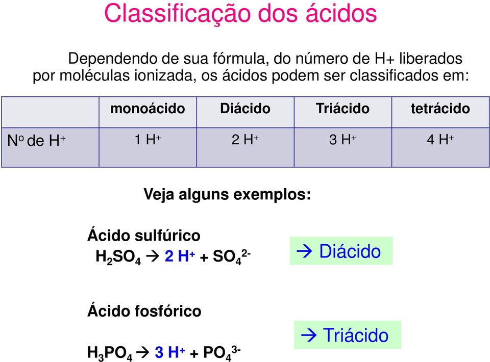Triácido tetrácido N o de H + 1 H + 2 H + 3 H + 4 H + Veja alguns exemplos: Ácido